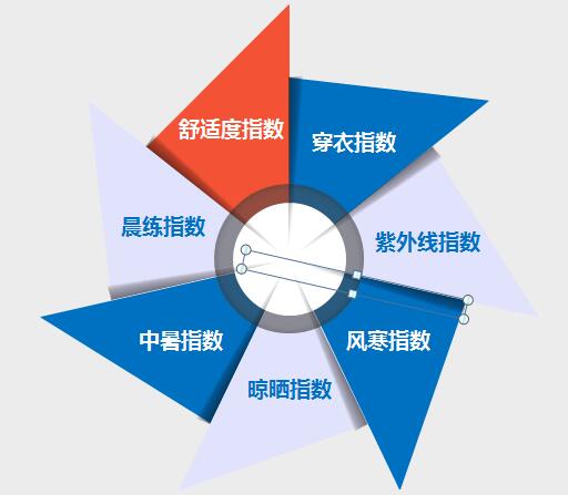 基礎(chǔ)類(lèi)氣象彩信技術(shù)服務(wù)的全面解析